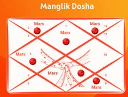 Manglik Dosha